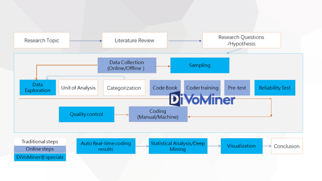 DiVoMiner® design concept and operation process 2