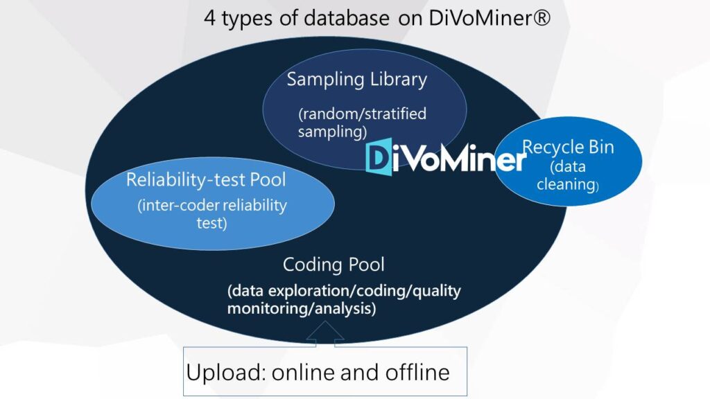 DiVoMiner® design concept and operation process 3