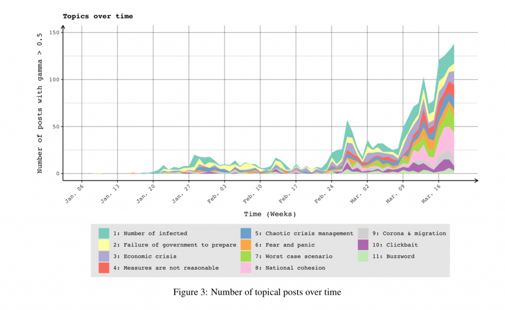 20 Articles Using Content Analysis for Disinformation/Misinformation Research 2