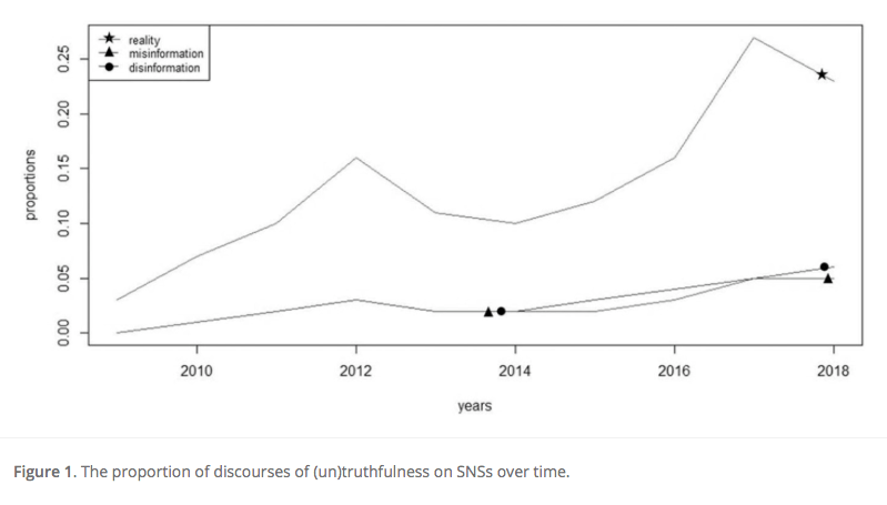 20 Articles Using Content Analysis for Disinformation/Misinformation Research 3