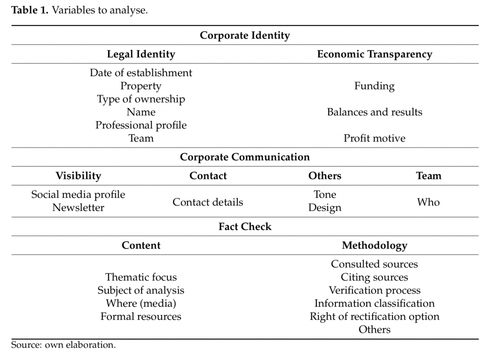 20 Articles Using Content Analysis for Disinformation/Misinformation Research 4