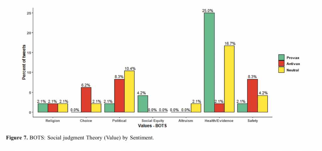 20 Articles Using Content Analysis for Disinformation/Misinformation Research 5