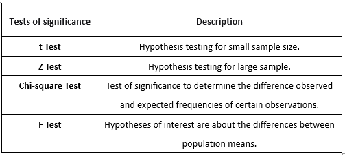 Difference between Z-Test and T-Test