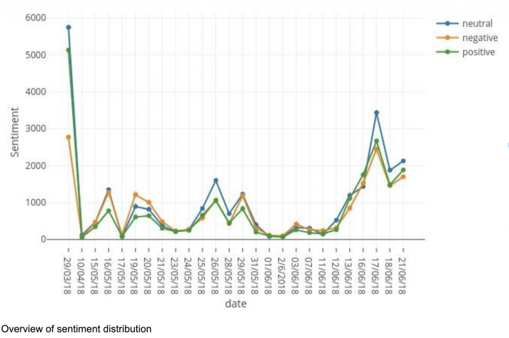 20 Articles Using Content Analysis for Digital Hate Research 4