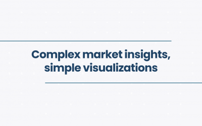 Complex market insights, simple visualizations